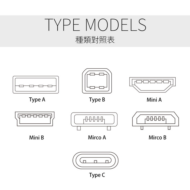 ZIYA 智慧型手機專用 Micro USB延長線 公對母 基本款 (22cm)