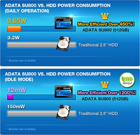 ADATA威剛 Ultimate SU800 1TB SSD 2.5吋固態硬碟