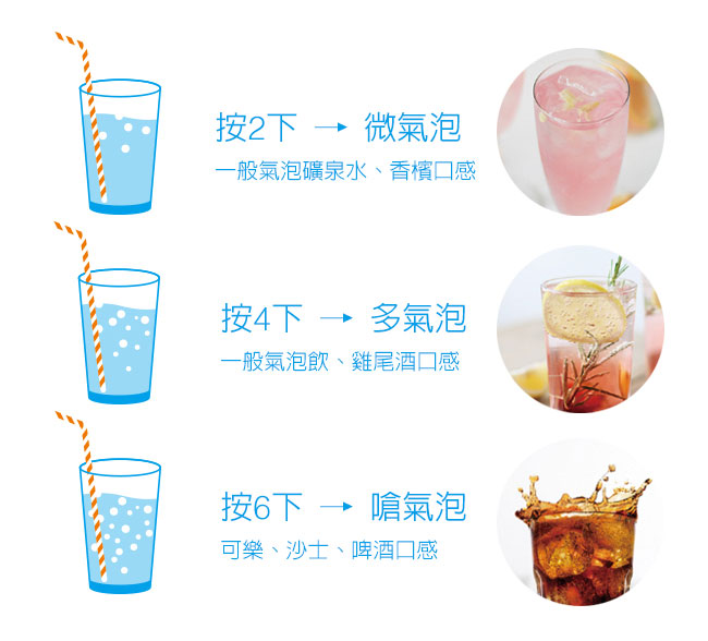 SodaStream SOURCE氣泡水機(黑)