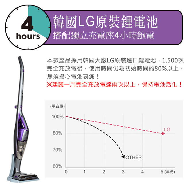 MATURE美萃 直立式無線吸塵器29.6V