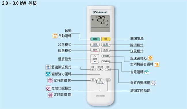 DAIKNI大金空調 原廠無線遙控器-ARC480A30