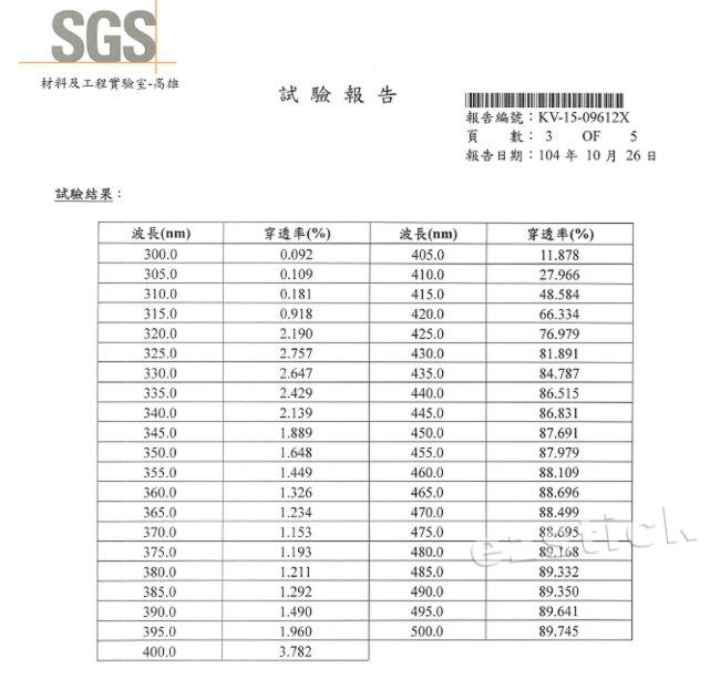 InFocus IF 195a Big Tab 20 觸控平板 防藍光螢幕貼