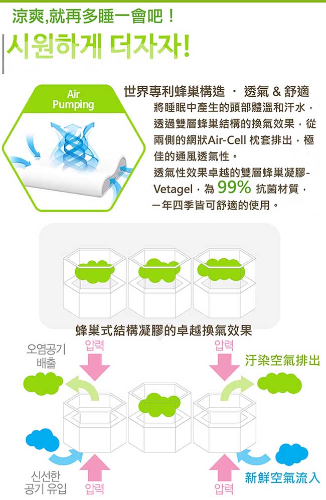 Bullsone Home蜂巢凝膠專利機能枕