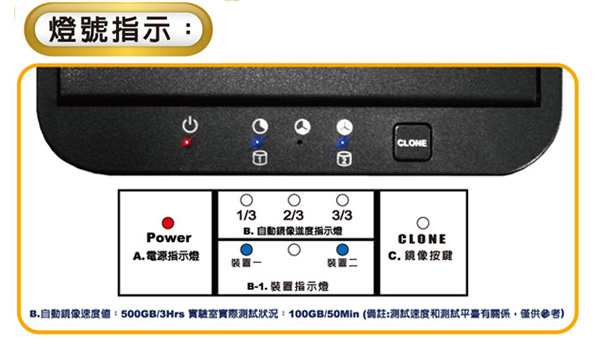 伽利略 USB3.0 2.5/3.5 雙SATA硬碟座+USB3.0 HUB(快充)
