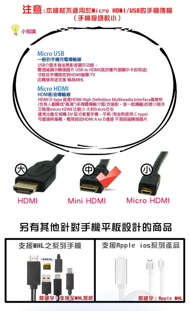 K-Line Mini HDMI to HDMI 1.4版 影音傳輸線 3M