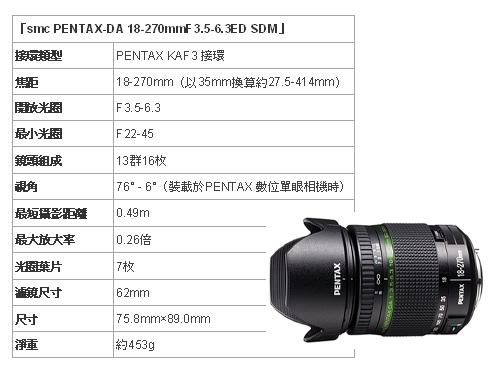 PENTAX SMC DA 18-270mmF3.5-6.3ED SDM (公司貨) | 變焦鏡| Yahoo奇摩