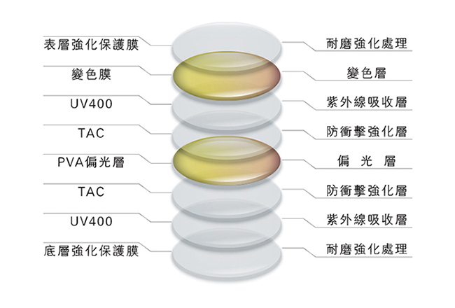 Nessie尼斯眼鏡專業運動偏光變色太陽眼鏡-擎天柱