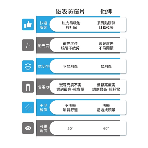 MacBook Pro 15.4”LG材質雙面磁性螢幕防窺片