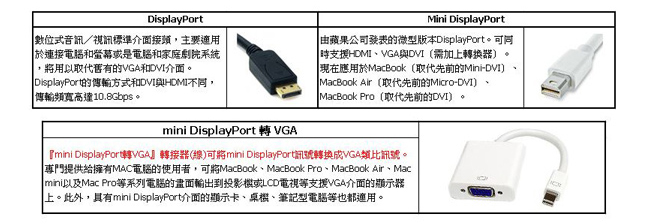 Bravo-u Mini DisplayPort 對 VGA 視頻轉接線