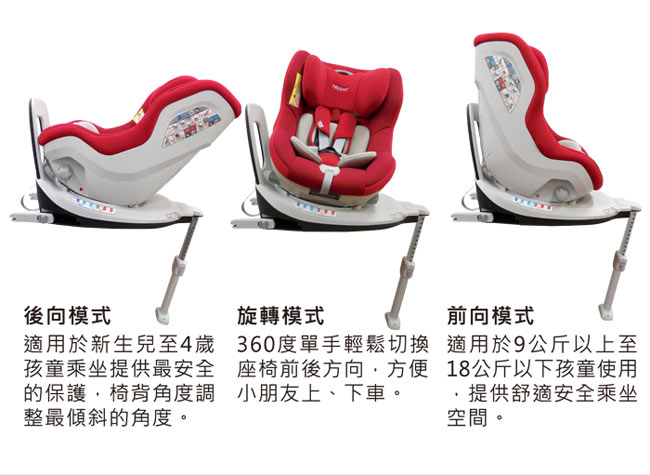 Nipper360度 ISOFIX 兒童汽車安全座椅(三色)