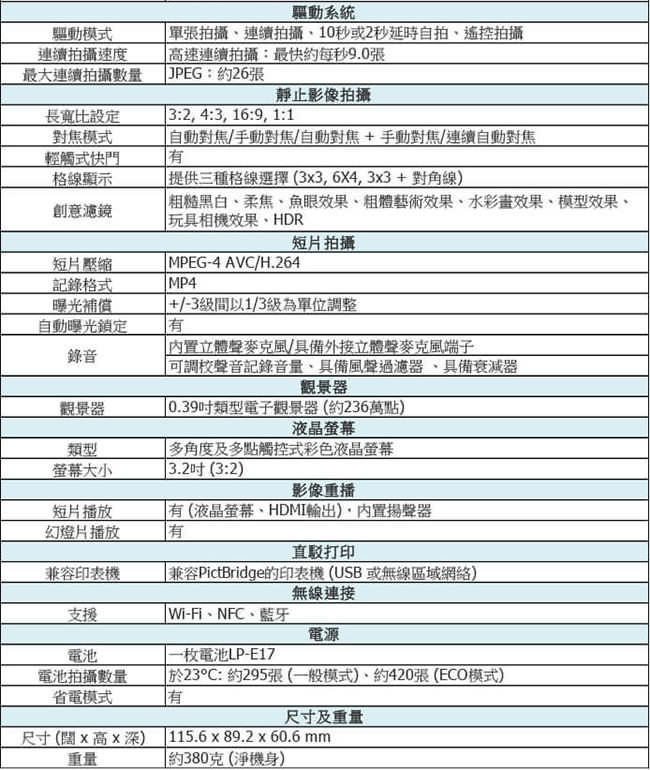 Canon EOS M5 單機身*(平輸中文)