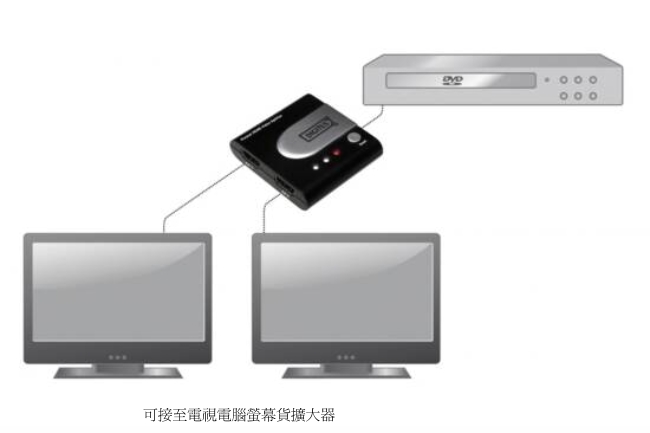 曜兆DIGITUS HDMI 一進二出分配器-DS-41302(行動款)