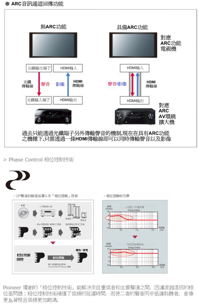 Pioneer先鋒 5.1聲道 AV環繞擴大機 VSX-531-B