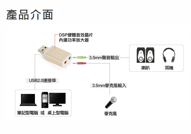 UptechUSB音效卡-SA160