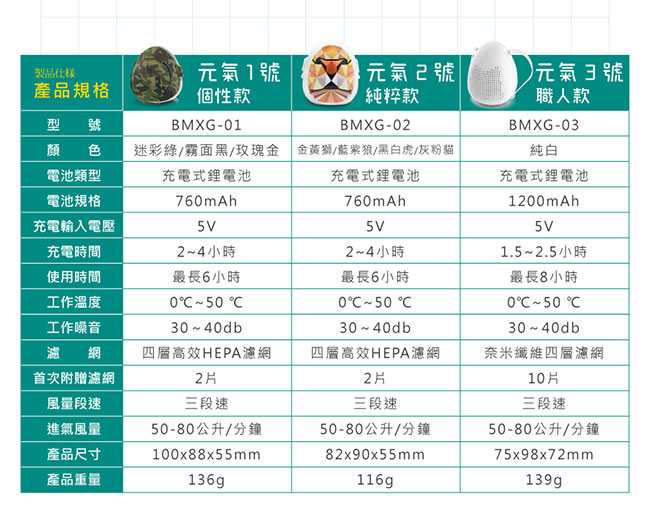 日本BMXrobot Genki 元氣一號口罩型 空氣清淨機(三色)