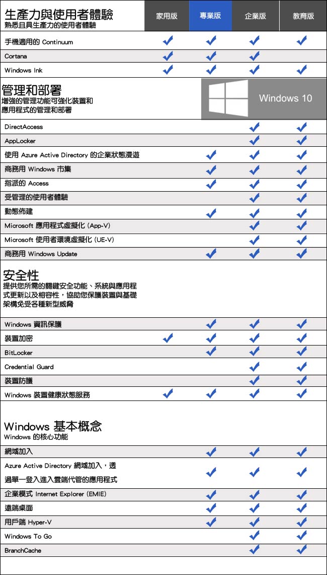 Acer VM2640G i7-7700/4G/500G+120SD/W7P
