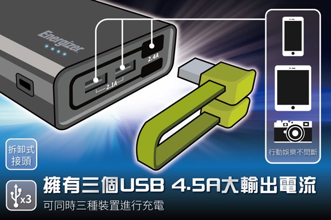 勁量 UE15001免帶線行動電源+USB充電器【超值旅行組】