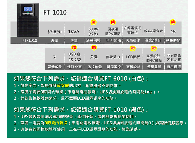 FT飛碟-On line UPS 1KVA-低頻設計+低噪音+節能省電