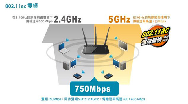 D-Link AC750 雙頻無線路由器分享器 DIR-809送訊號延伸器