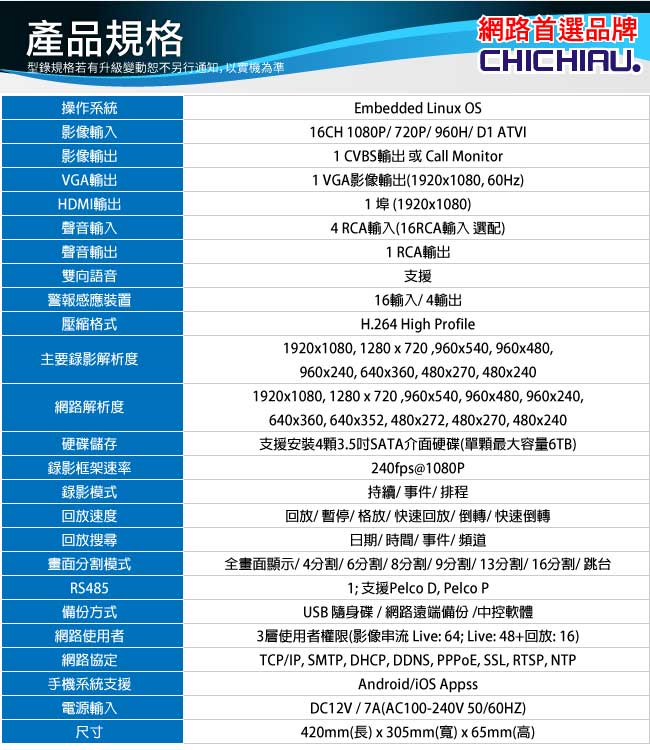 奇巧 16路1080P AHD-TVI 3合一四顆硬碟款混搭型數位監控錄影主機