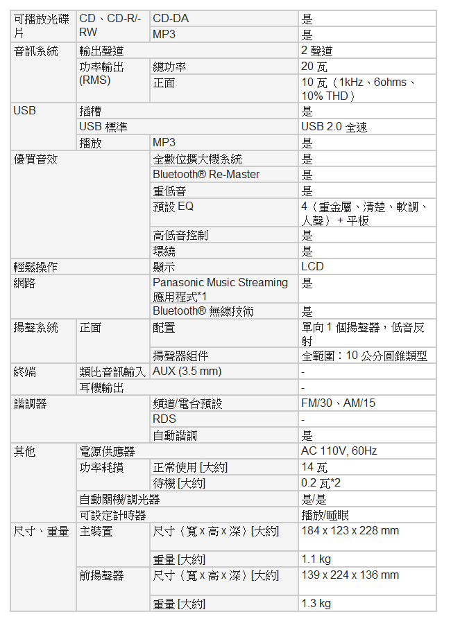 Panasonic國際 CD立體音響組合 SC-PM250