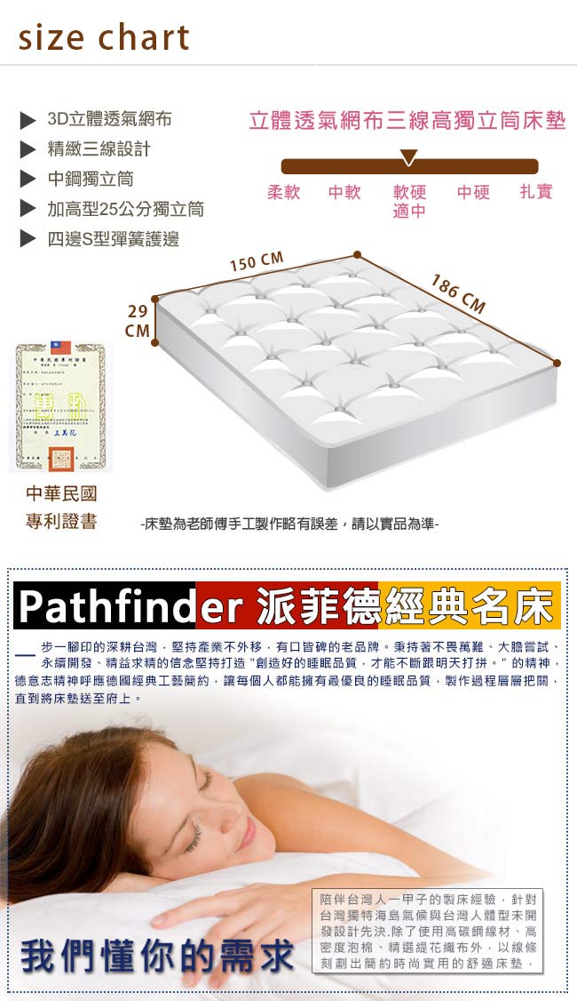 Pathfinder派菲德 娜歐米3D立體透氣網布三線高獨立筒床墊-雙人5尺
