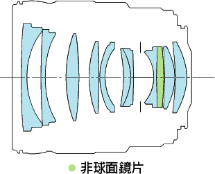 Canon EF 35mm f/1.4L USM 廣角定焦鏡頭(公司貨)