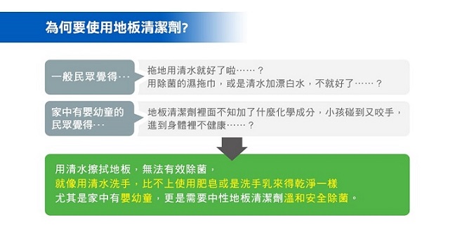 毛寶香滿室地板清潔劑(清新茶樹)2000G