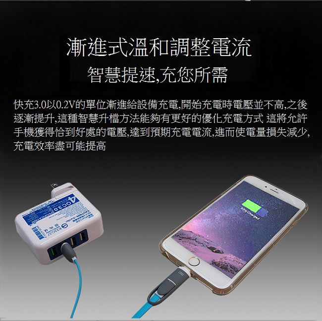 Coluxe 2in1 QC3.0 雙用快速充電器