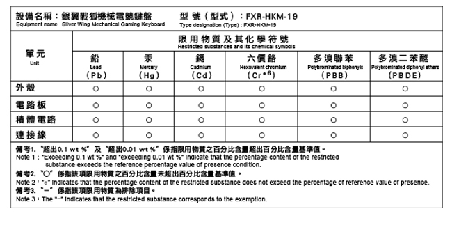 FOXXRAY 銀翼戰狐機械電競鍵盤(FXR-HKM-19/青軸)