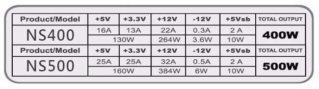 SEED 種子電源 S12 400W 電源供應器