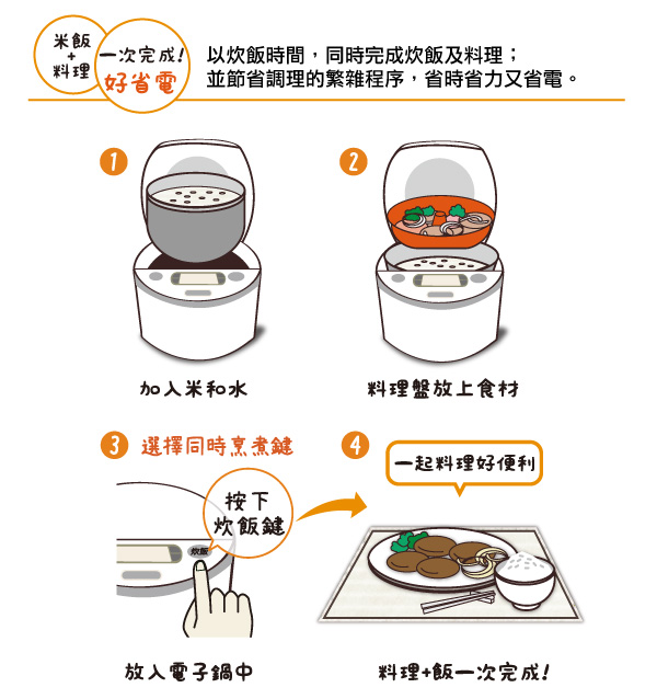 TIGER 虎牌 日本製10人份tacook微電腦多功能炊飯電子鍋/JAX-R18R-CX