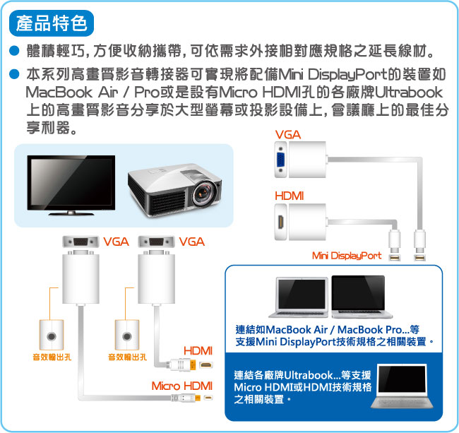 i-gota 高畫質MiniDP公-VGA母轉接器 15CM