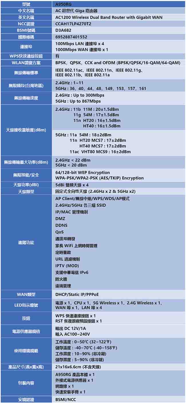 TOTOLINK AC1200超世代Giga無線路由器 A950RG