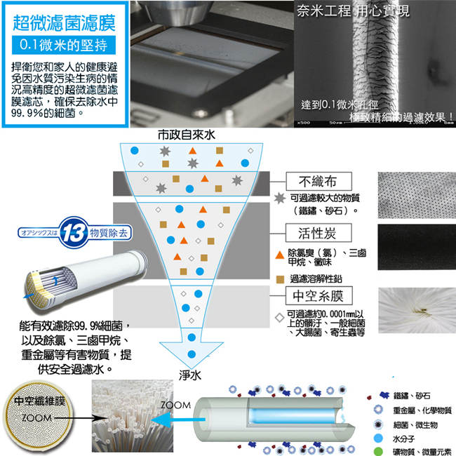 怡康 快拆式中空絲膜四道軟水過濾廚下型淨水器(附龍頭) QDC-64FNR