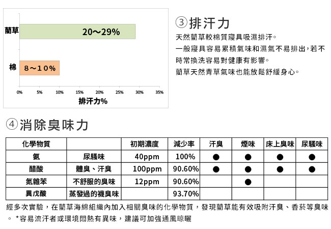 絲薇諾 無染色藺草坐墊-2人座(1入)