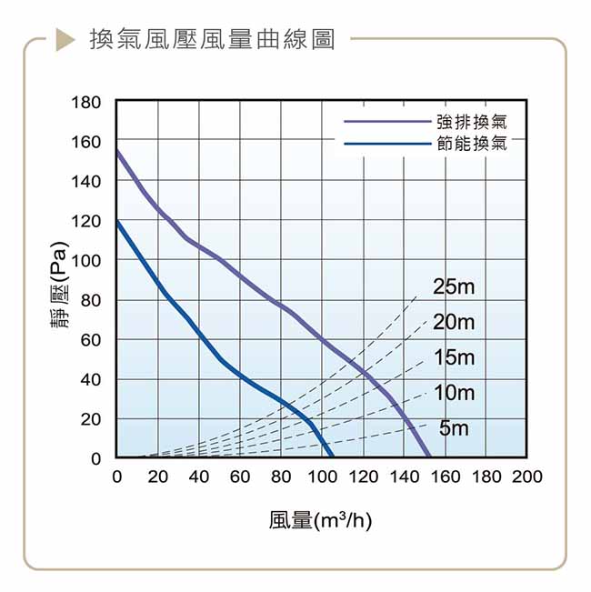 台達電子暖風機(遙控型) VHB37ACRT 110V