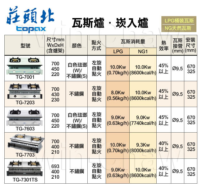 莊頭北 TOPAX 內焰崁入式瓦斯爐TG-7603