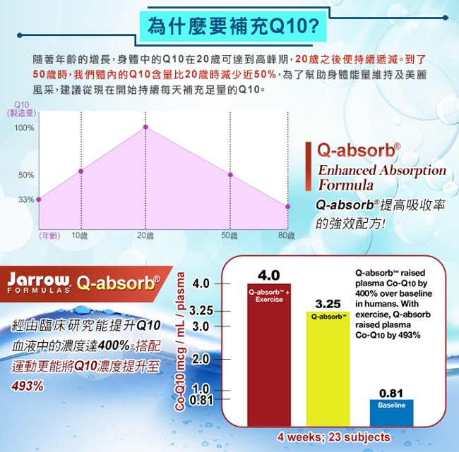 Jarrow賈羅公式Q-Absorb反式型Q10軟膠囊(60粒/瓶)_效期至2019/10/31