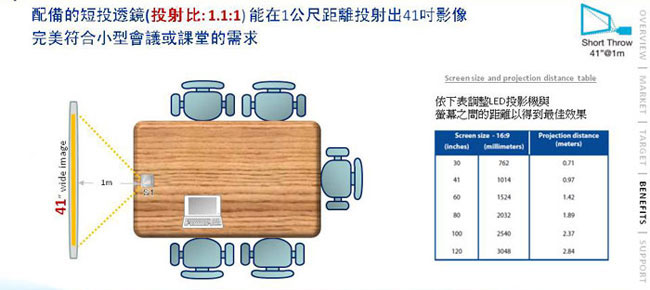 ASUS S1 輕巧便攜式LED短焦投影機(內建電池)