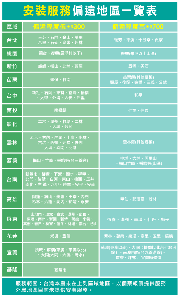 Philips飛利浦 防水 恆樂 LED 吸頂燈 12W 白光 (經典平面)