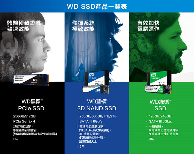 WD 藍標SSD 500GB M.2 2280 SATA 3D NAND固態硬碟