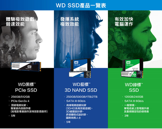 WD 藍標SSD 500GB 2.5吋 3D NAND固態硬碟