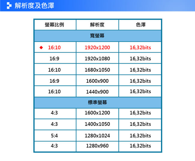 j5create USB 2.0 VGA 外接顯示卡-JUA210