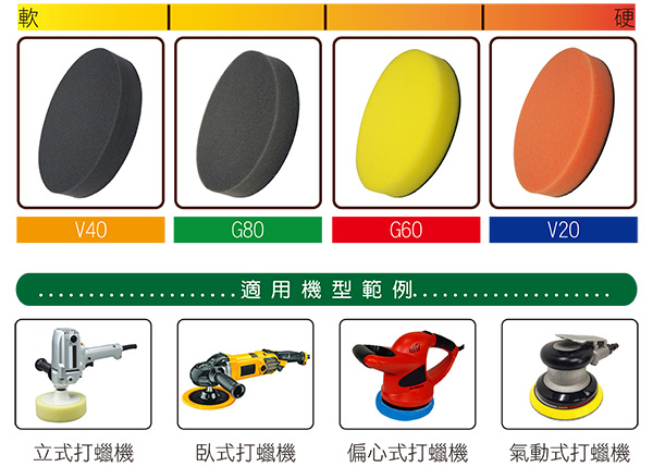 [快]洗車俱樂部-超人氣-氣動打腊圓盤海綿J7020