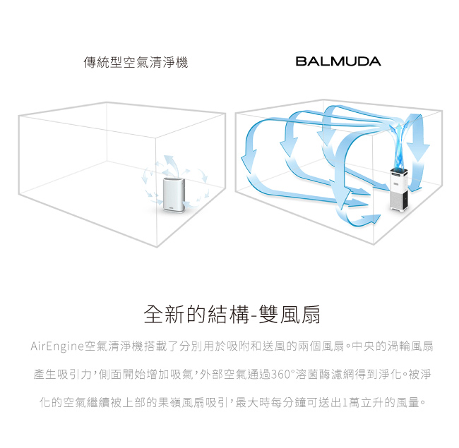 BALMUDA AirEngine 空氣清淨機 (白 x 灰)