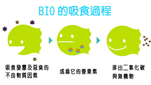 日本製 Bio衣櫃壁櫥除臭防霉盒(2盒)