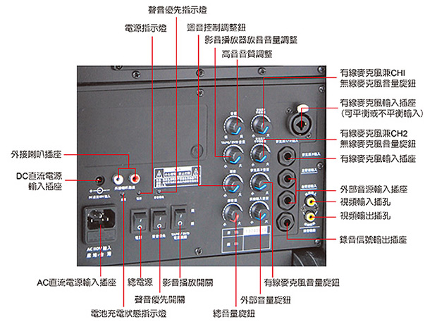 雙頻藍芽/CD/USB/SD移動式無線擴音機(一手一腰)PA9223CDNB