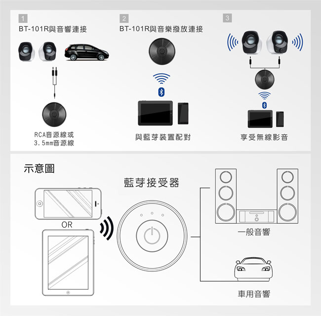 ROWA BT-101R 車用免持無線藍牙接收器