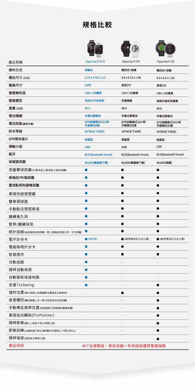 GARMIN Approach S20 中文高爾夫球GPS腕錶